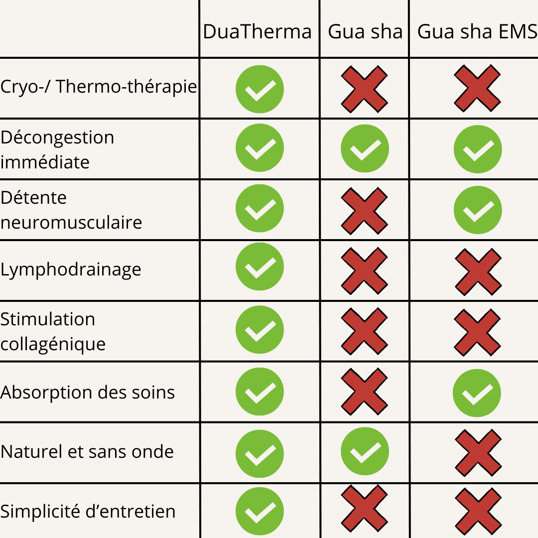 GUA SHA BI THERMIQUE